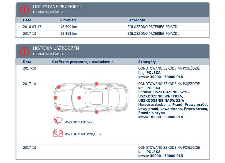 historia uszkodzeń -autodna