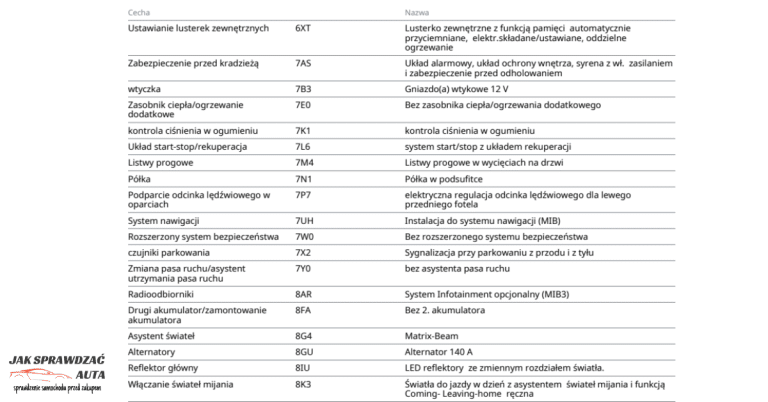 Tabela kodów wyposażenia (PR) z raportu VIN Skoda. Widoczne kody: 8G4 (Matrix-Beam), 8IU (Reflektory LED), 7X2 (Czujniki parkowania) oraz 7Y0 (brak asystenta pasa ruchu).