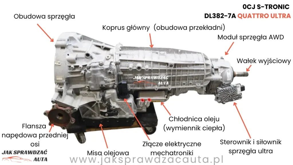 Budowa skrzyni biegów 0CJ S-Tronic DL382-7A Quattro Ultra – moduł sprzęgła AWD, sterownik z radiatorem, siłownik sprzęgła Ultra