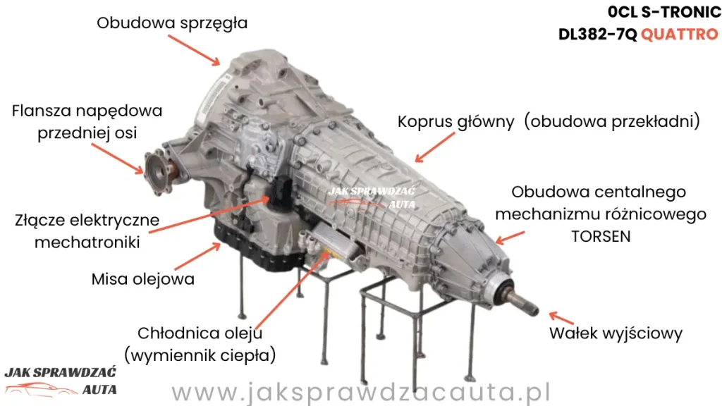 Budowa skrzyni biegów 0CL S-Tronic DL382-7Q z centralnym dyferencjałem Torsen – klasyczne Quattro Audi