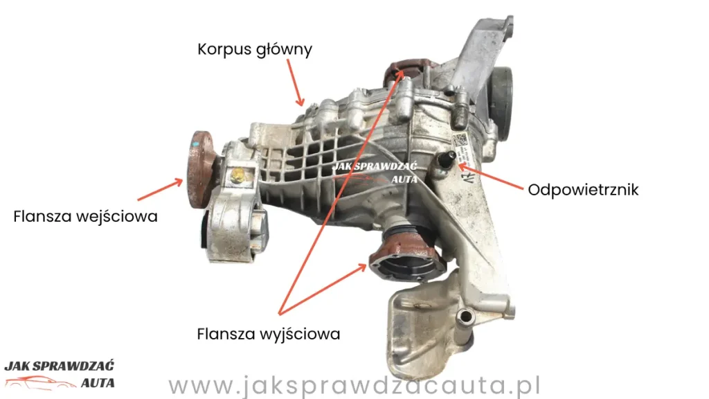 Tylny dyferencjał klasycznego Quattro (kod PR: GH1/GH2) – czysta mechanika bez elektryki, flansza wejściowa i wyjściowa