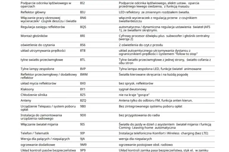 Dekoder VIN Volkswagen: Jak sprawdzić Historię ASO, Przebieg i Wyposażenie? [Poradnik 2026]