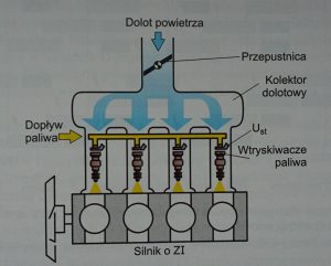 Jak Dzia a Wtrysk Po redni Benzyny Jaksprawdzacauta pl jak-dzia-a-wtrysk-po-redni-benzyny-jaksprawdzacauta-pl